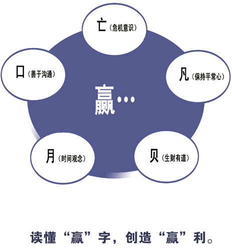 涂料營銷歧路