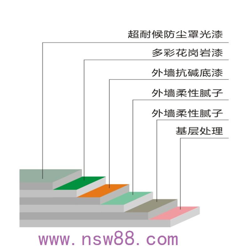 真石漆價格決定因素你都知道嗎？【新佳施工學(xué)院】